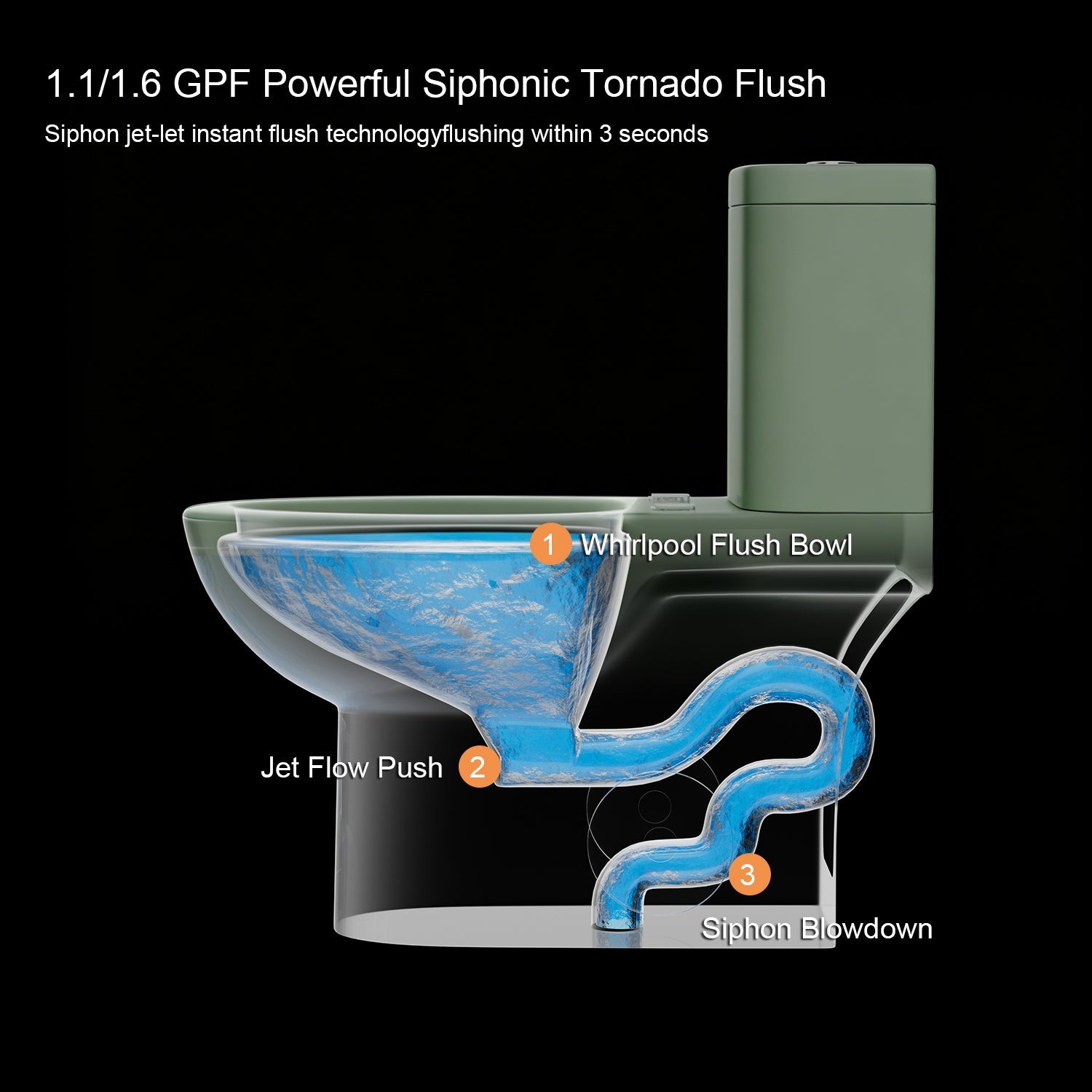 1.1/1.6 GPF Tornado Flush One-Piece Toilet ADA Height 17in, Dual Flush, Green