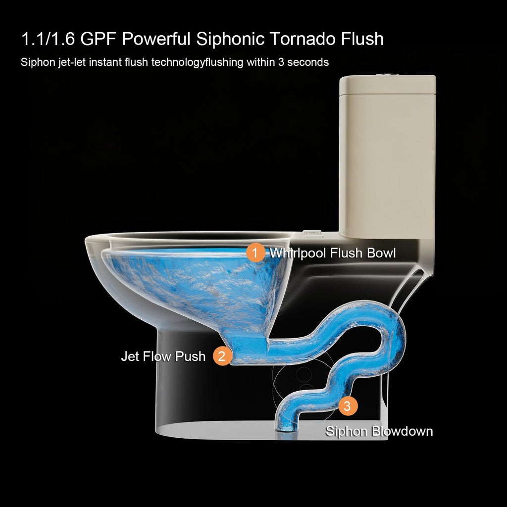 1.1/1.6 GPF Tornado Flush One-Piece Toilet ADA Height 17in, Dual Flush, Khaki