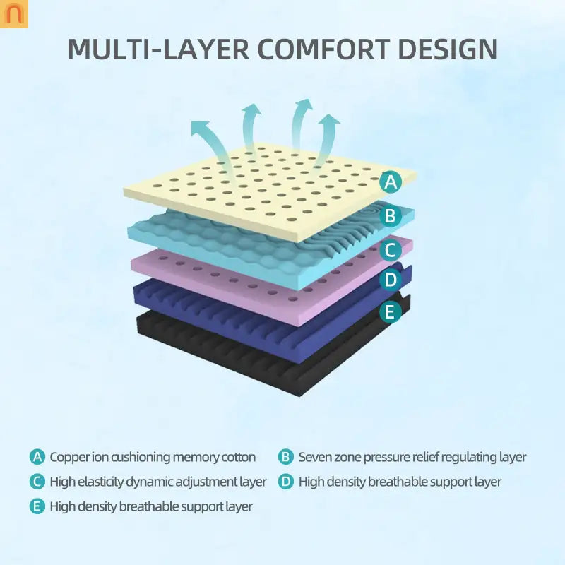 Mattress Memory Foam Copper Infused 7-Zone Cooling 12in Queen Japan