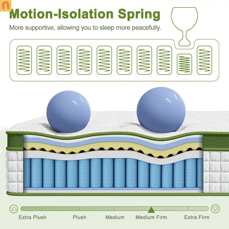 Mattress Hybrid Gel Memory Foam Pocket Springs Green 12in King