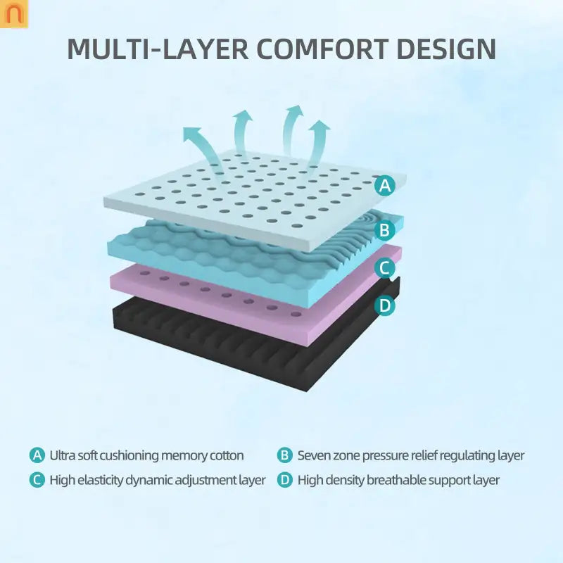 Mattress Gel Foam 7-Zone Support 10in King Japan Made Cooling