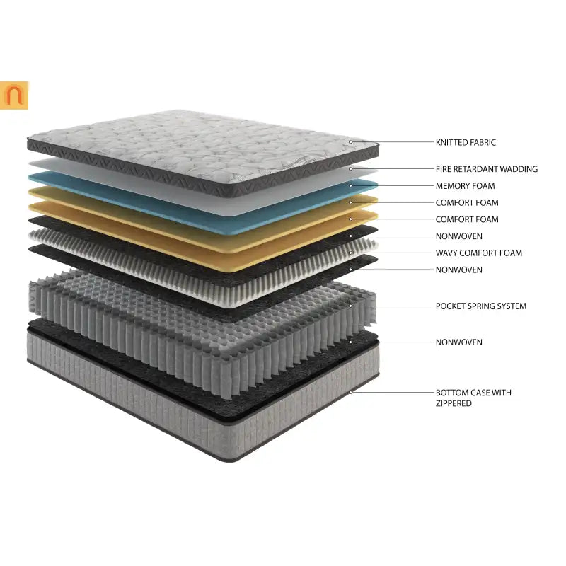 Mattress Hybrid Cooling Gel Memory Foam Gray Twin 12in USA
