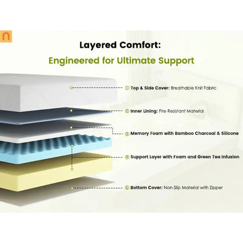 Mattress Memory Foam White King 12in Gel Cooling Layers