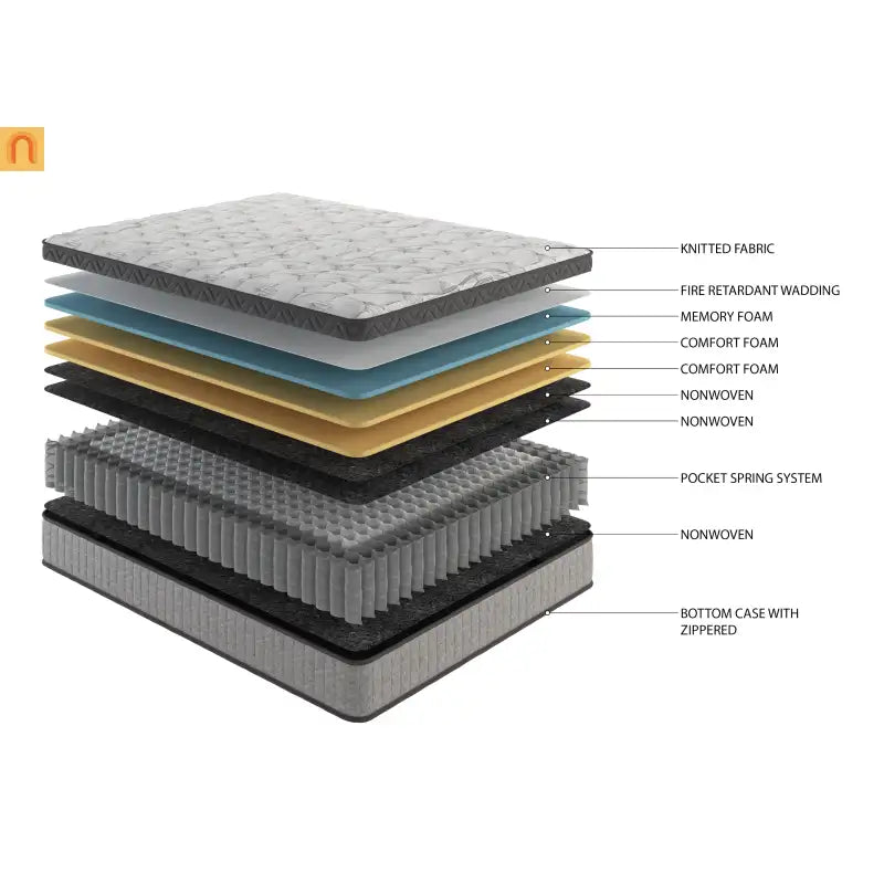 Mattress Hybrid Cooling Gel Memory Foam Pocket Spring 10in Twin