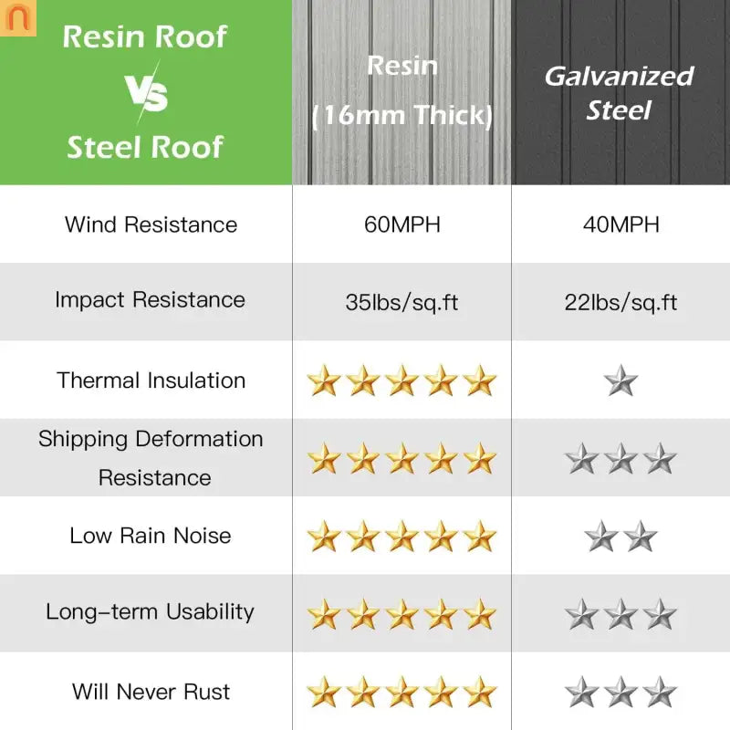 Hardtop Gazebo Steel Dark Gray 12x16ft Curtains Netting